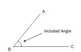 included angle